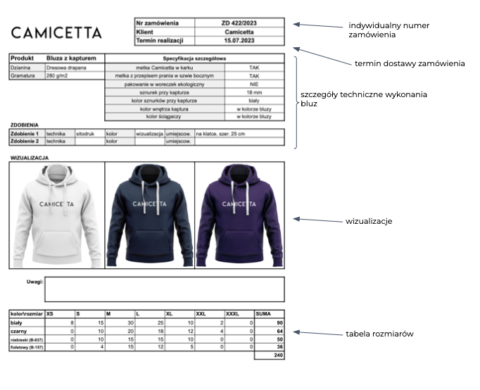 Karta produkcyjna bluzy firmowe